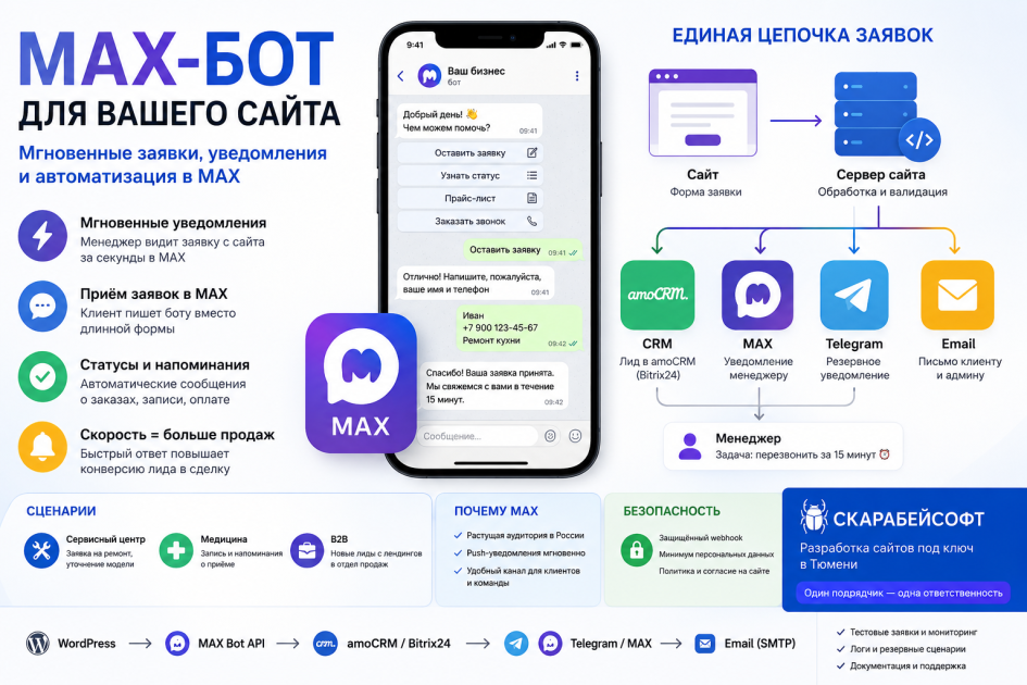 Что такое MAX-бот и чем он полезен бизнесу