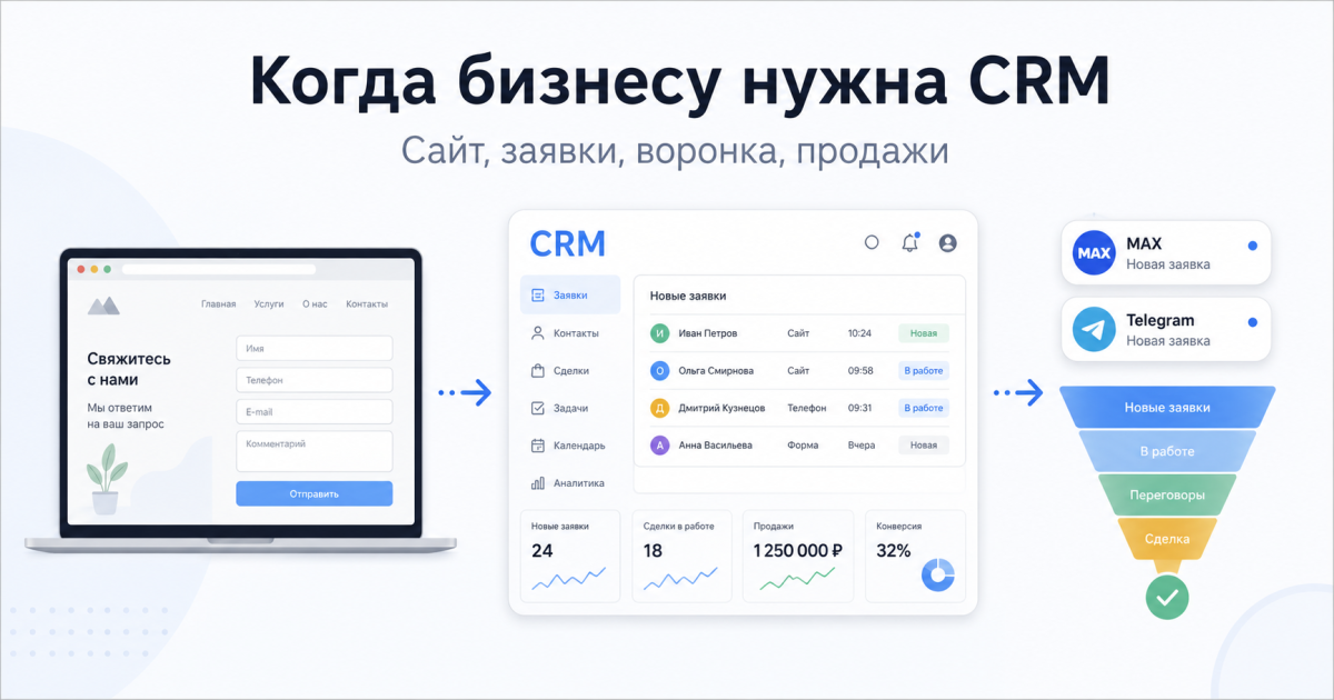 Как понять, что бизнесу нужна CRM