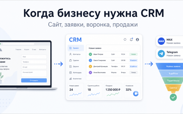 Как понять, что бизнесу нужна CRM